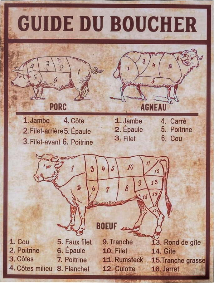 Kovová cedule 30x40 cm Butcher's guide – Antic Line