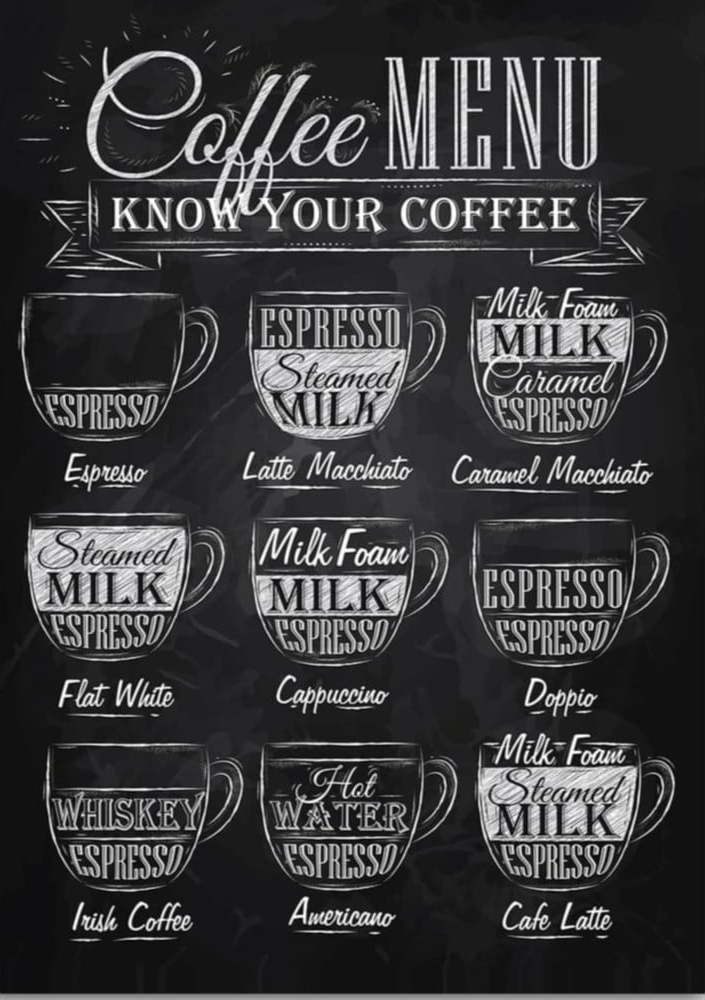 Obraz 50x70 cm Coffee Menu – Wallity